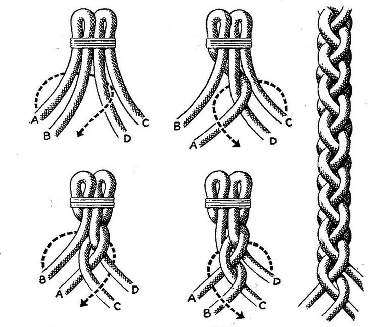 схема плетения браслета