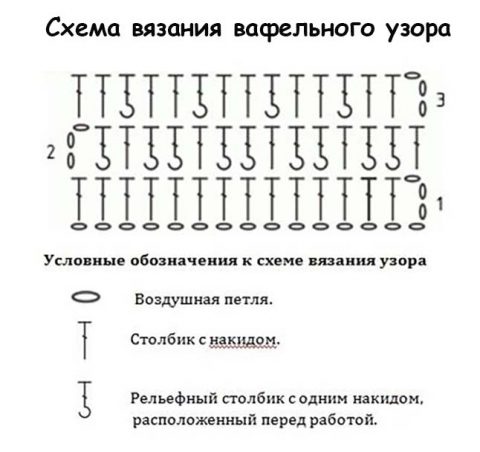 Схема вязания вафельного узора: