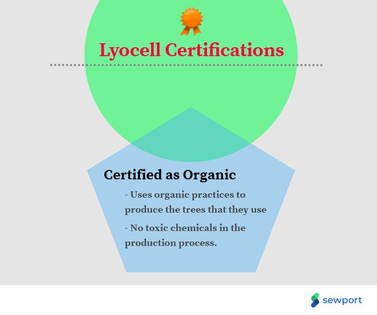 lyocell certifications