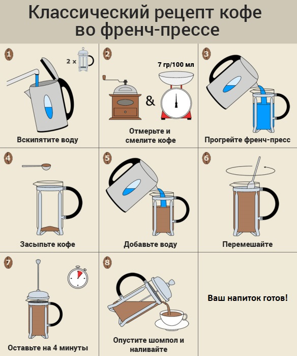 Что такое френч пресс и как в нем заваривать кофе, рецепты приготовления напитка