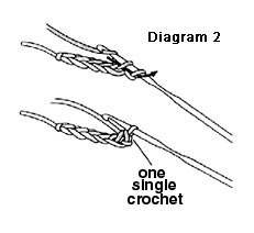 Diagram 2 single crochet